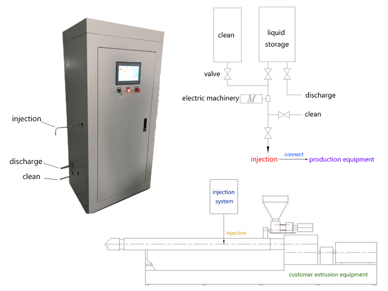 Metering Instrument For Injection Micro-injection metering pump - NANJING GRAPHENE NEW MATERIAL ...